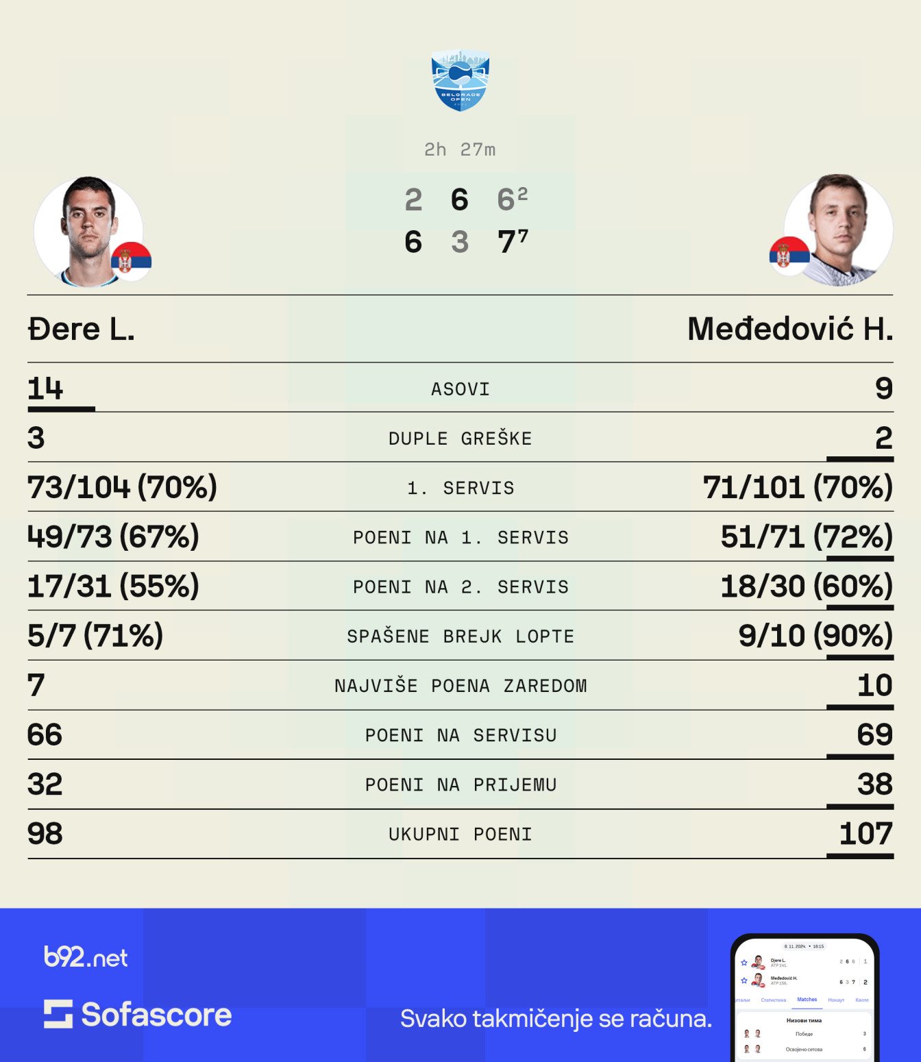 Međedović objasnio šta ga je mučilo: Bilo je jako bolno...