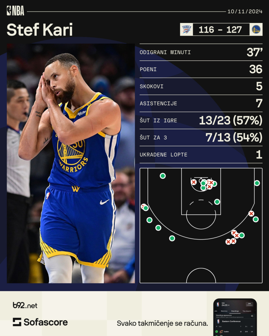 Spektakl: Kari izrešetao Oklahomu VIDEO