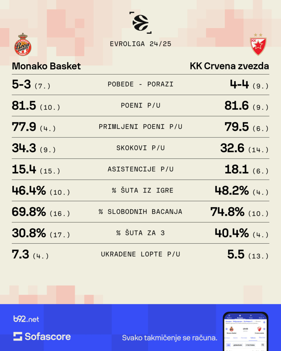 Zvezdina potraga za receptom se nastavlja