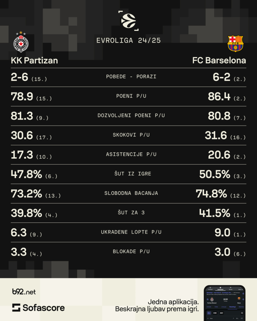 Partizane, vreme je za kraj crnog niza – pod budnim okom čoveka koga ŽOC dobro poznaje