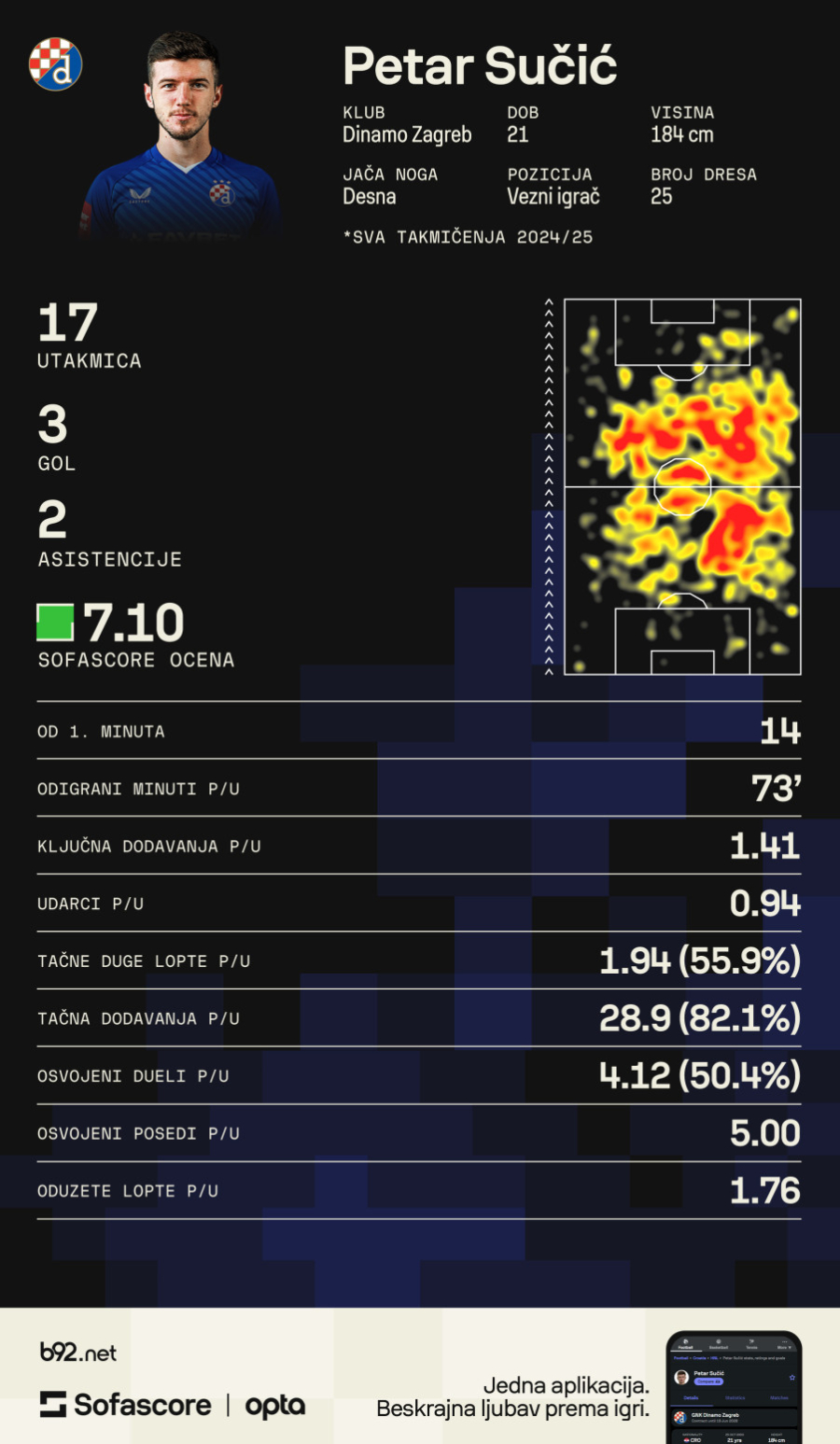 Mijatović krade Dinamu igrača koji briljira u Ligi šampiona