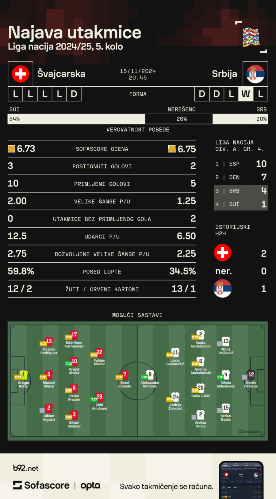 Navijte sat na tačno vreme