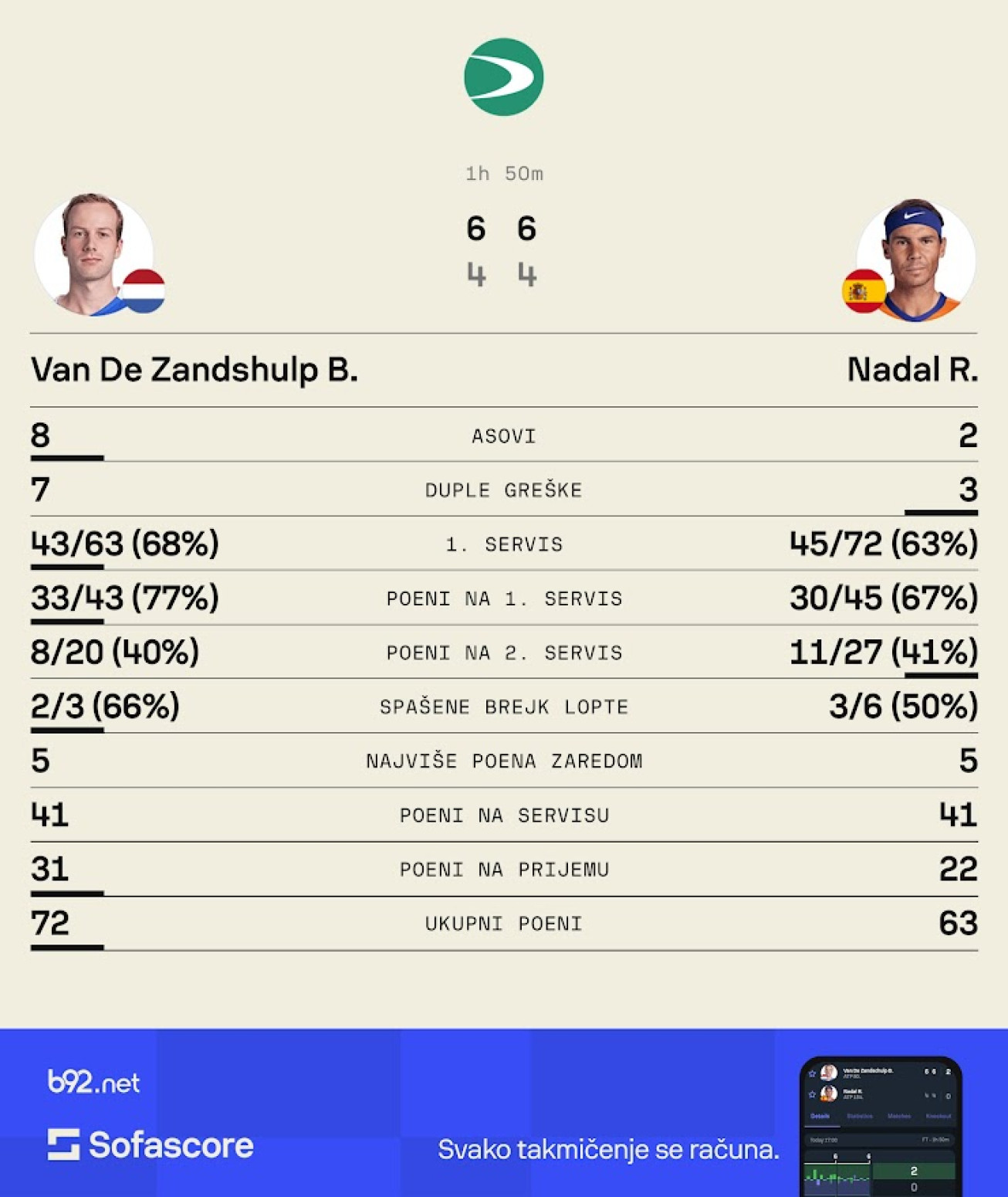 Nadal poražen u možda i poslednjem meču u karijeri!