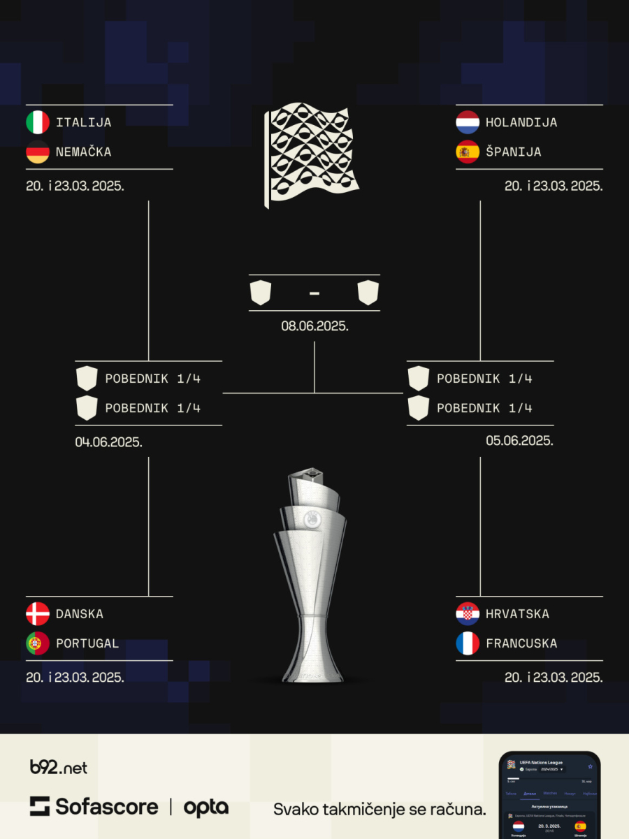 Hrvati nisu imali sreće – imamo jedan pravi derbi