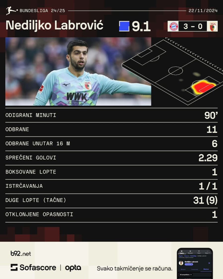 Hrvat činio čuda u Minhenu – het-trik Kejna VIDEO