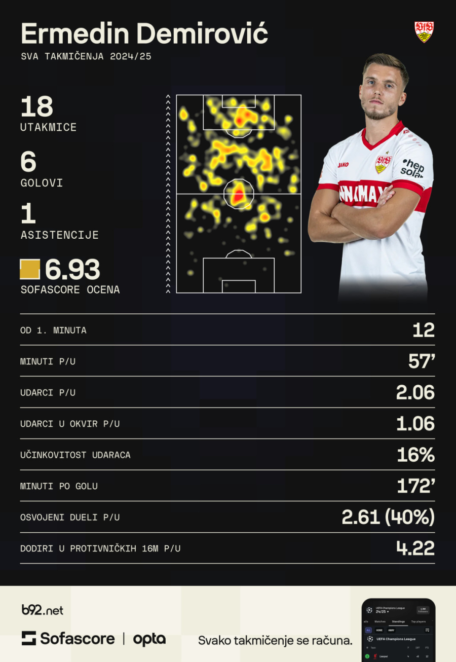 Schwaben – dve kliničke smrti, pa Liga šampiona