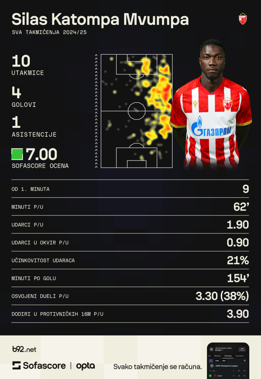Schwaben – dve kliničke smrti, pa Liga šampiona