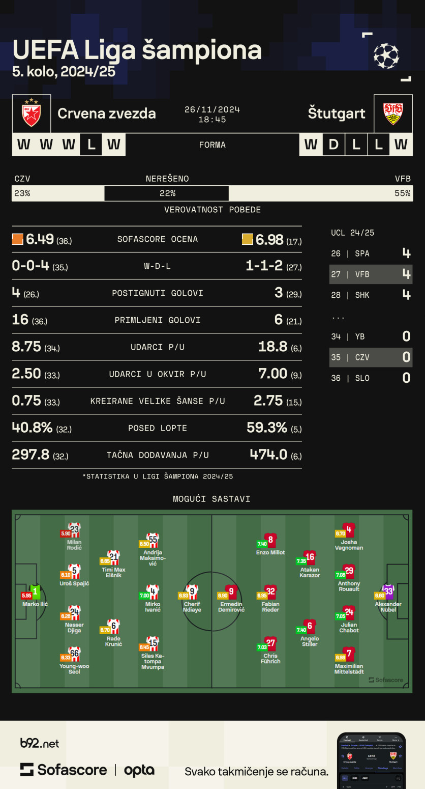 Zvezda da prestane sa poklonima