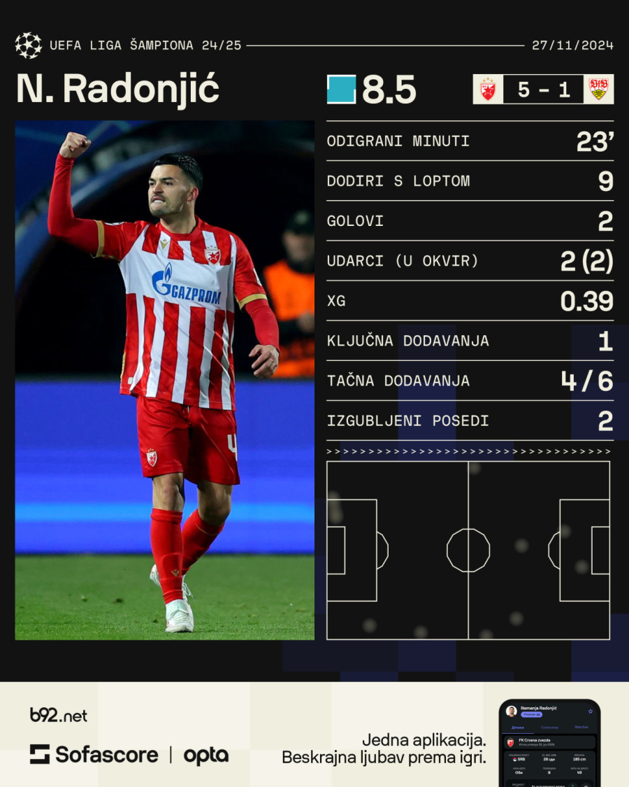 Radonjić: Pamtiću ovo čitavog života