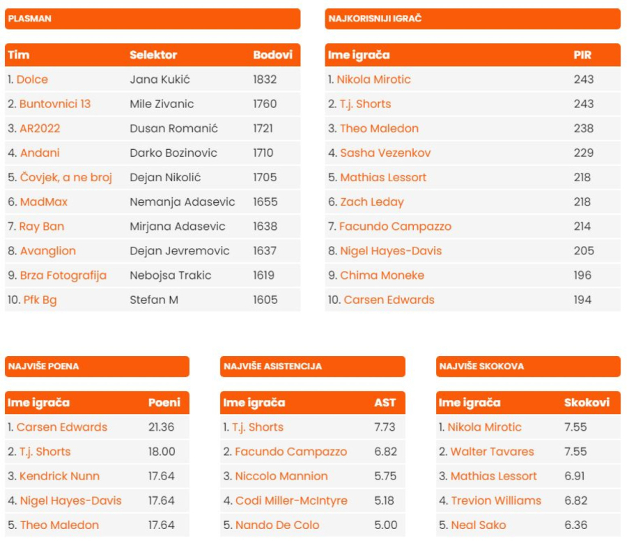 Mnogi selektori će patiti ovo kolo EL, ali tu su neke nove opcije