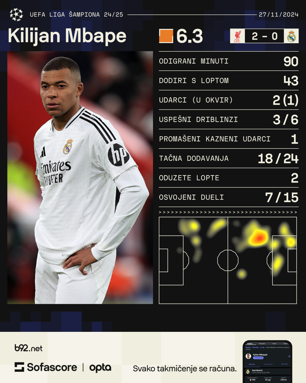 Modrić brani Mbapea: Gledam ga svakog dana...