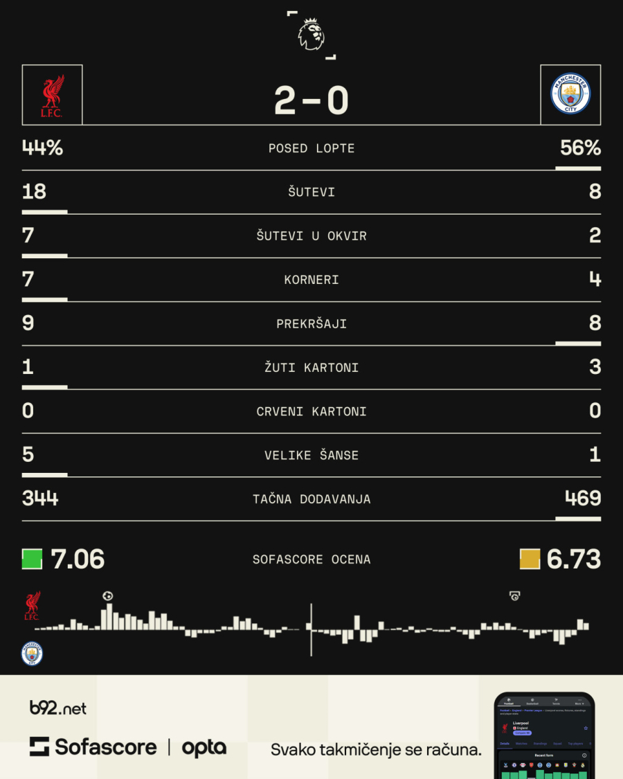Enfild nije mesto gde agonija prestaje – Siti bez instrukcija za Slot mašinu VIDEO
