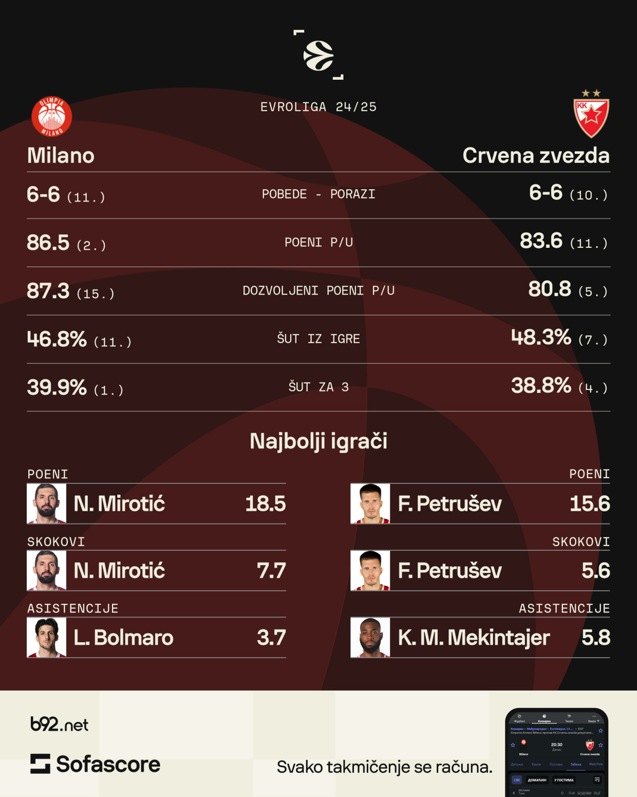 Ledej i Mirotić čekaju Zvezdu