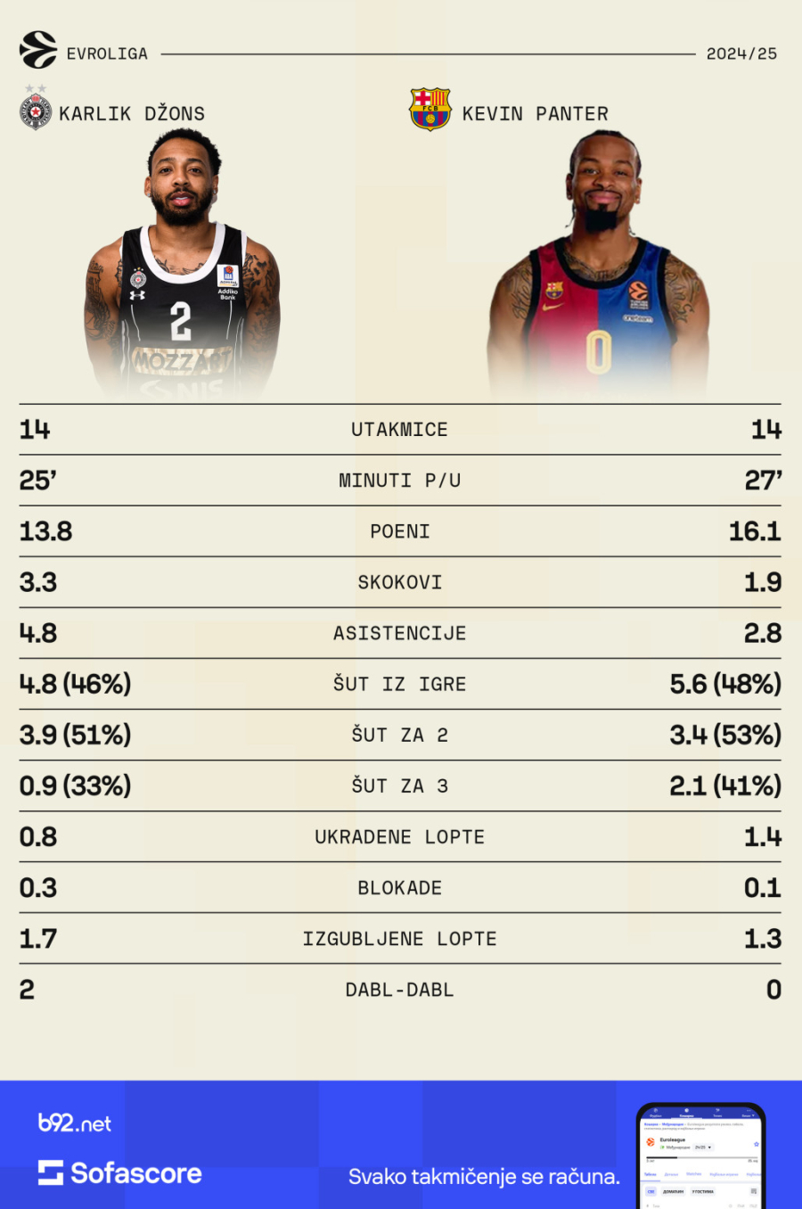 Karlik i Panter – kakav bi to tandem bio