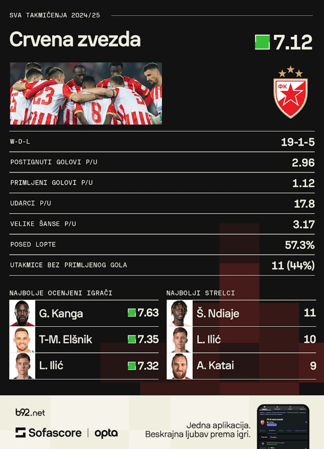 Zvezda bi da vrati stare dugove