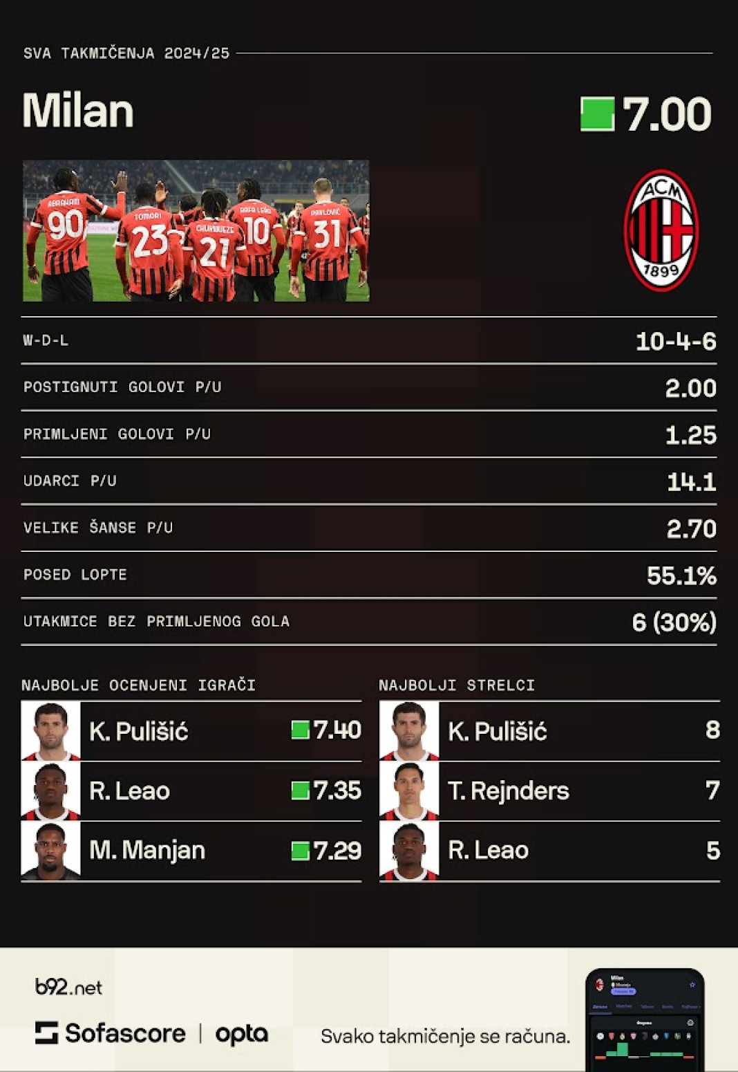 Zvezda bi da vrati stare dugove