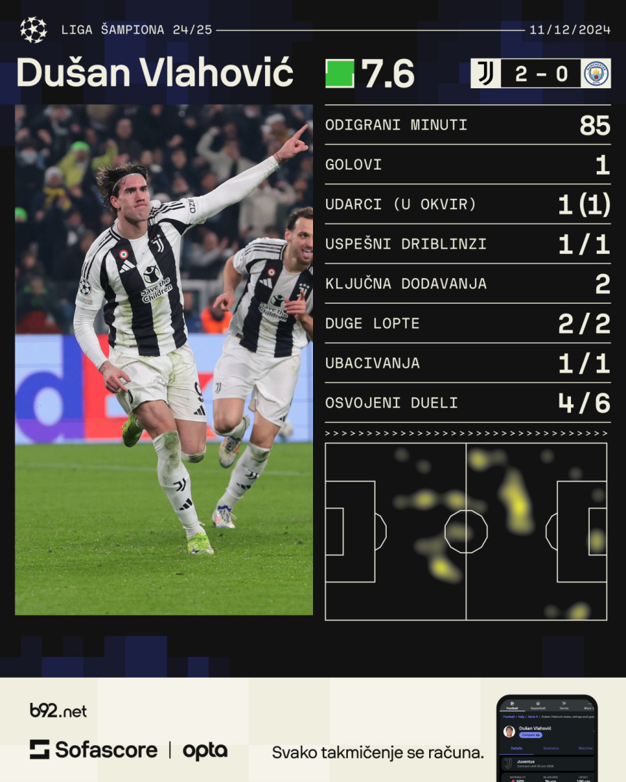 Vlahović bacio Siti na kolena – Gvardiolina četa će strepeti u januaru! VIDEO