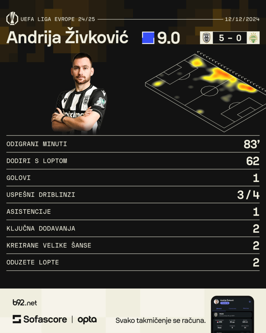 Živković asistirao, pa zatresao mrežu – Hojlund za prvenac Amorima u gostima