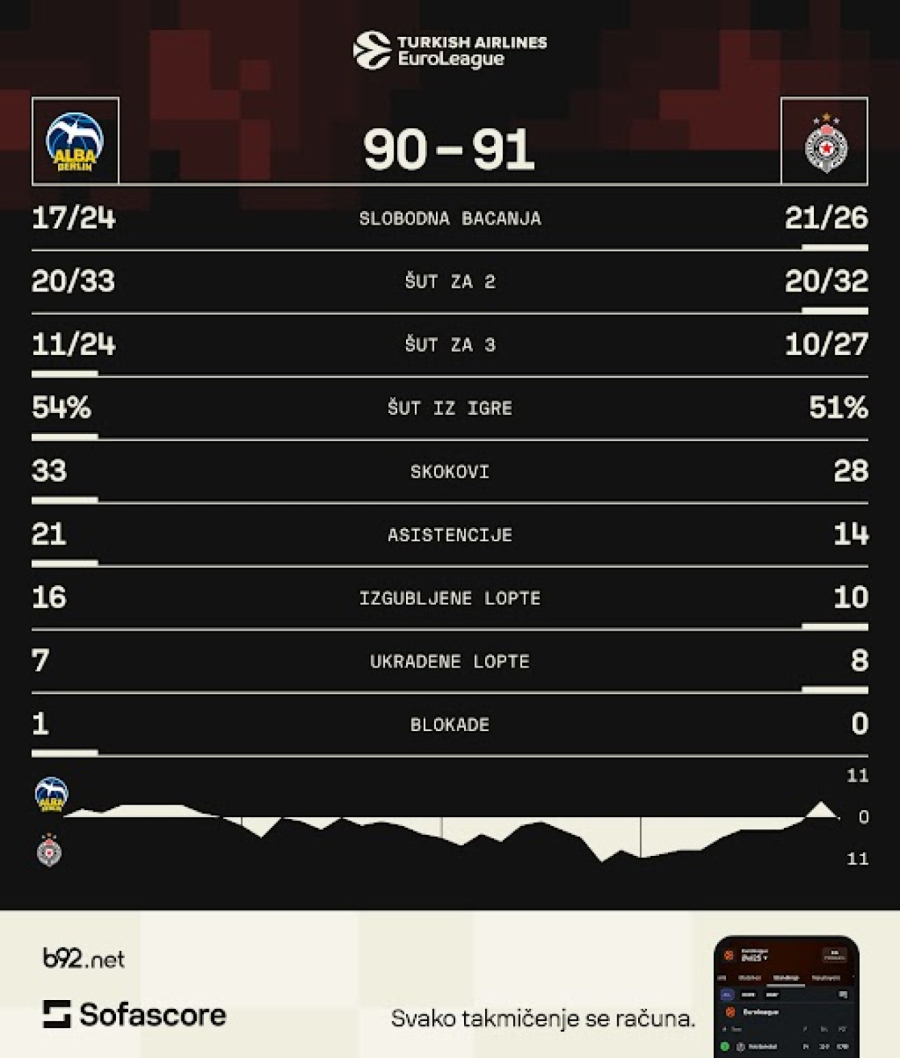 Neopisiva pobeda Partizana – epska završnica u Berlinu