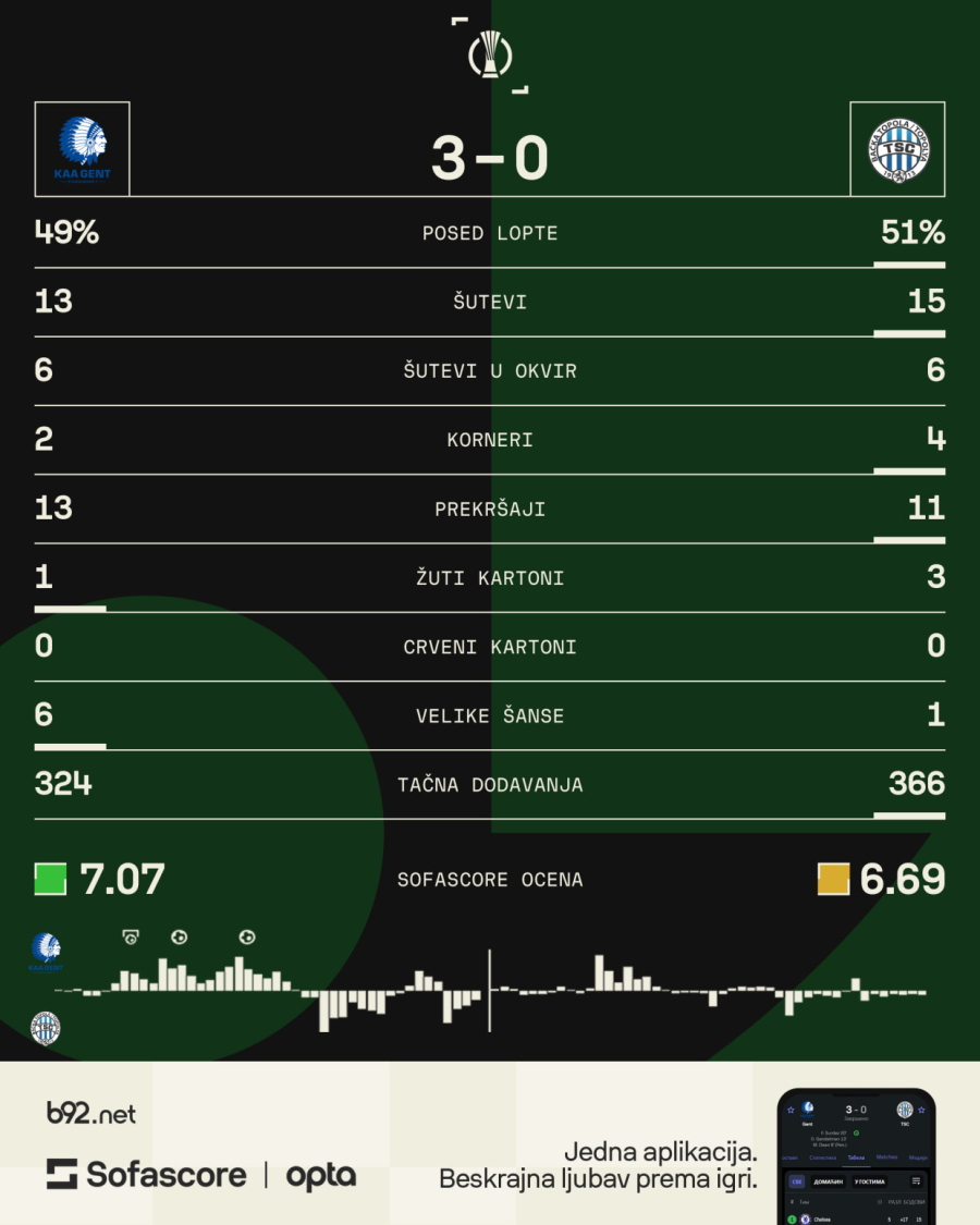 Gent vratio TSC sa medenog meseca – u Bačkoj Topoli i dalje veruju u evropsko proleće