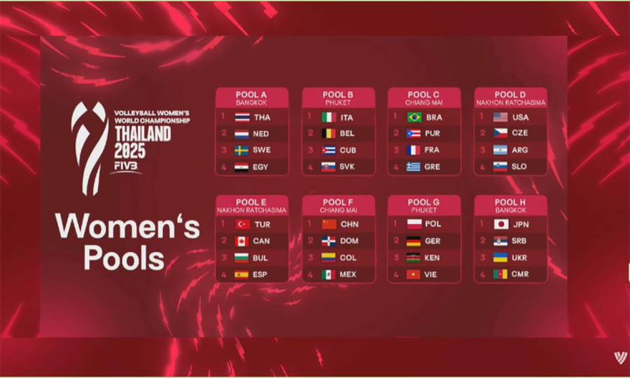 Srpkinje saznale rivalke na startu odbrane svetske titule