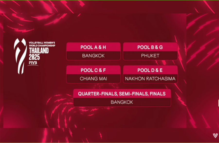 Srpkinje saznale rivalke na startu odbrane svetske titule