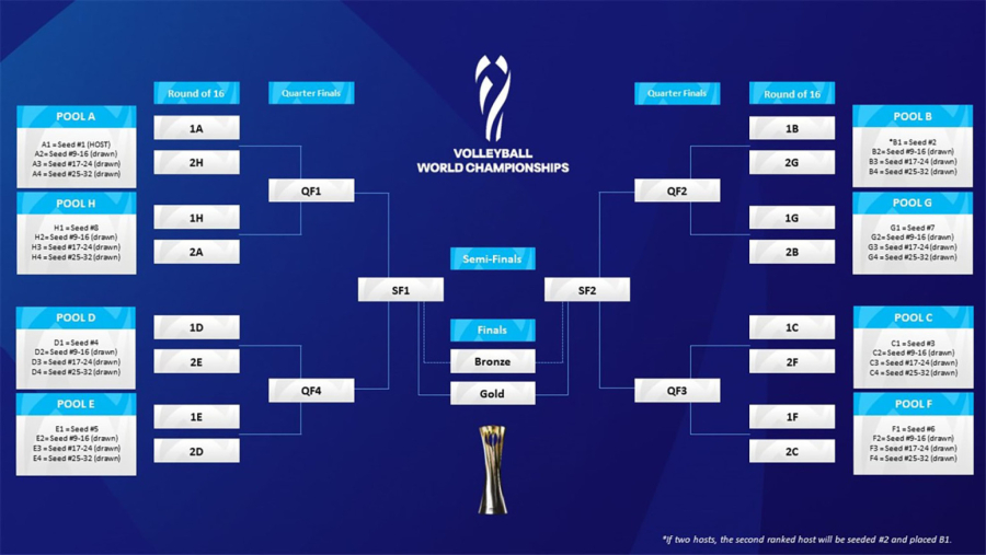 Srpkinje saznale rivalke na startu odbrane svetske titule