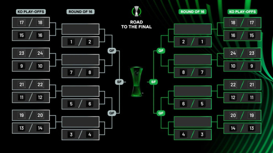 Poznato s kim mogu TSC i Borac u nokaut fazi LK