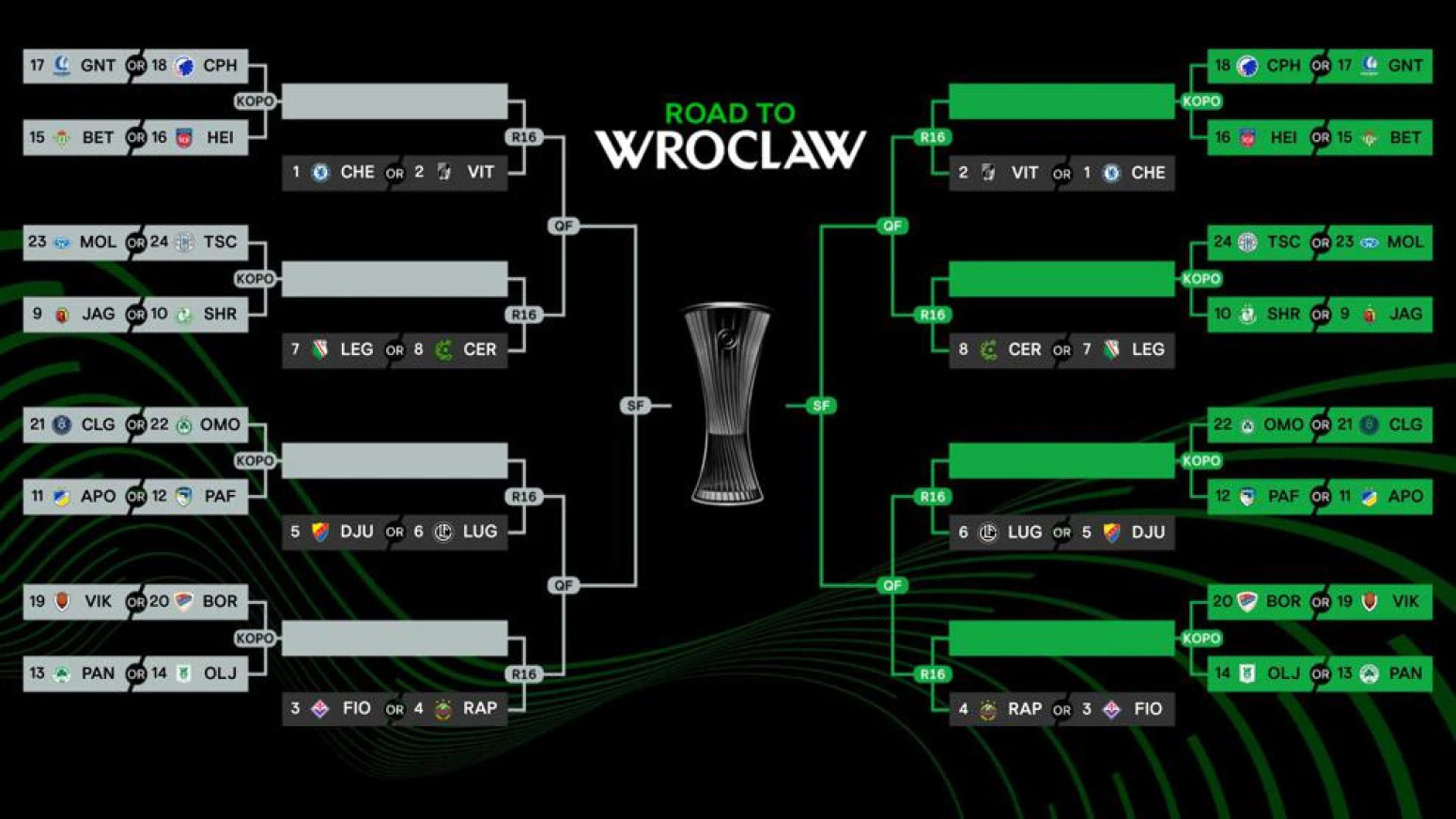 Najgora odbrana i najgori napad – TSC i Borac dobijaju rivale
