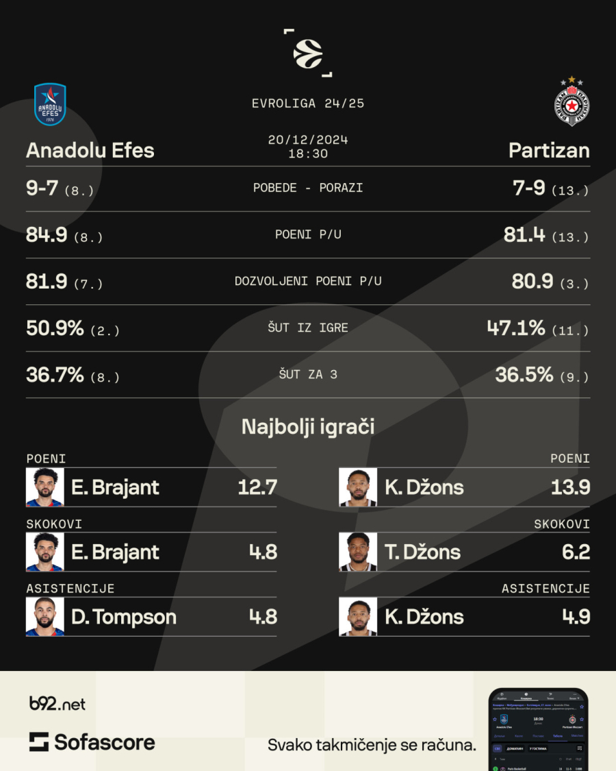 Partizan na mestu stradanja Zvezde