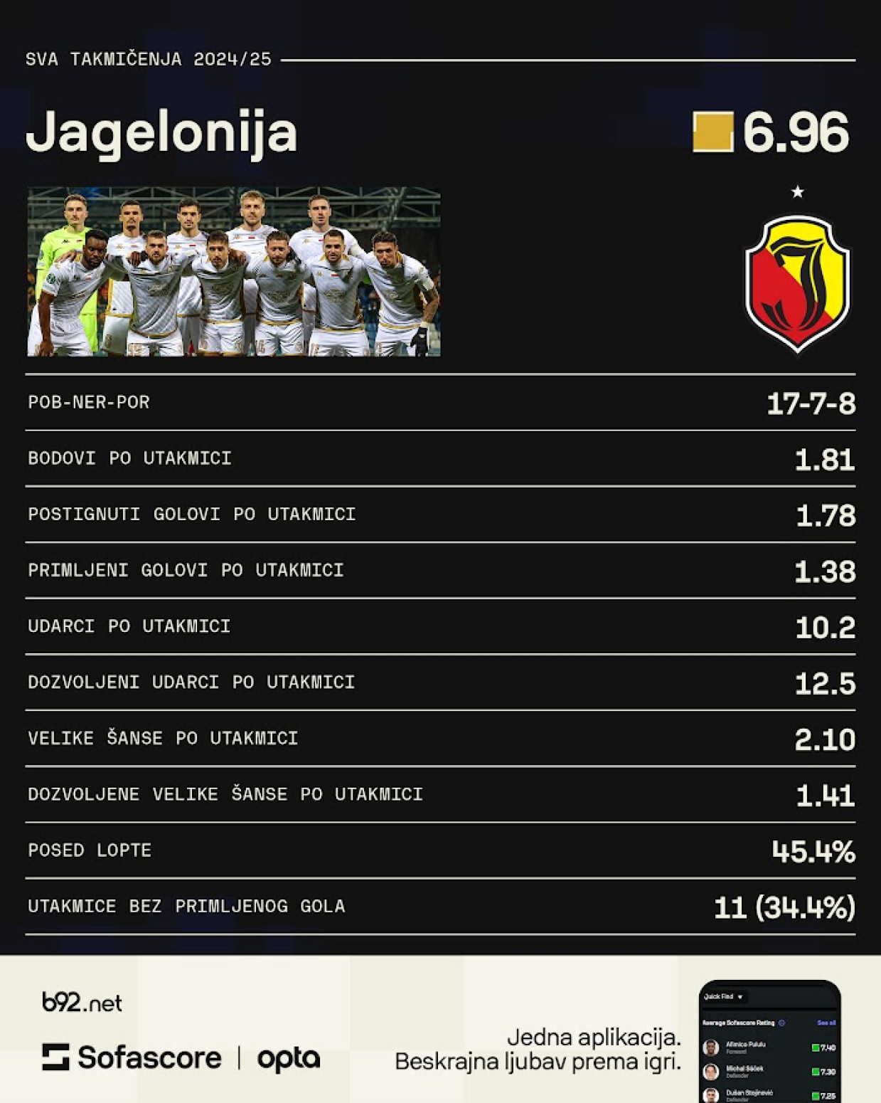 TSC protiv nepoznatog šampiona – rekorder im je Mudrinski