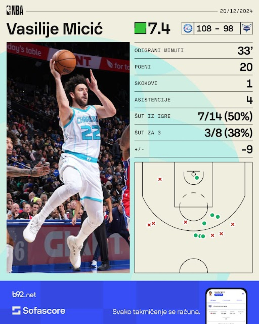 Micić: To niko ne voli – tako je bilo i kada sam igrao u Evroligi i Srbiji VIDEO