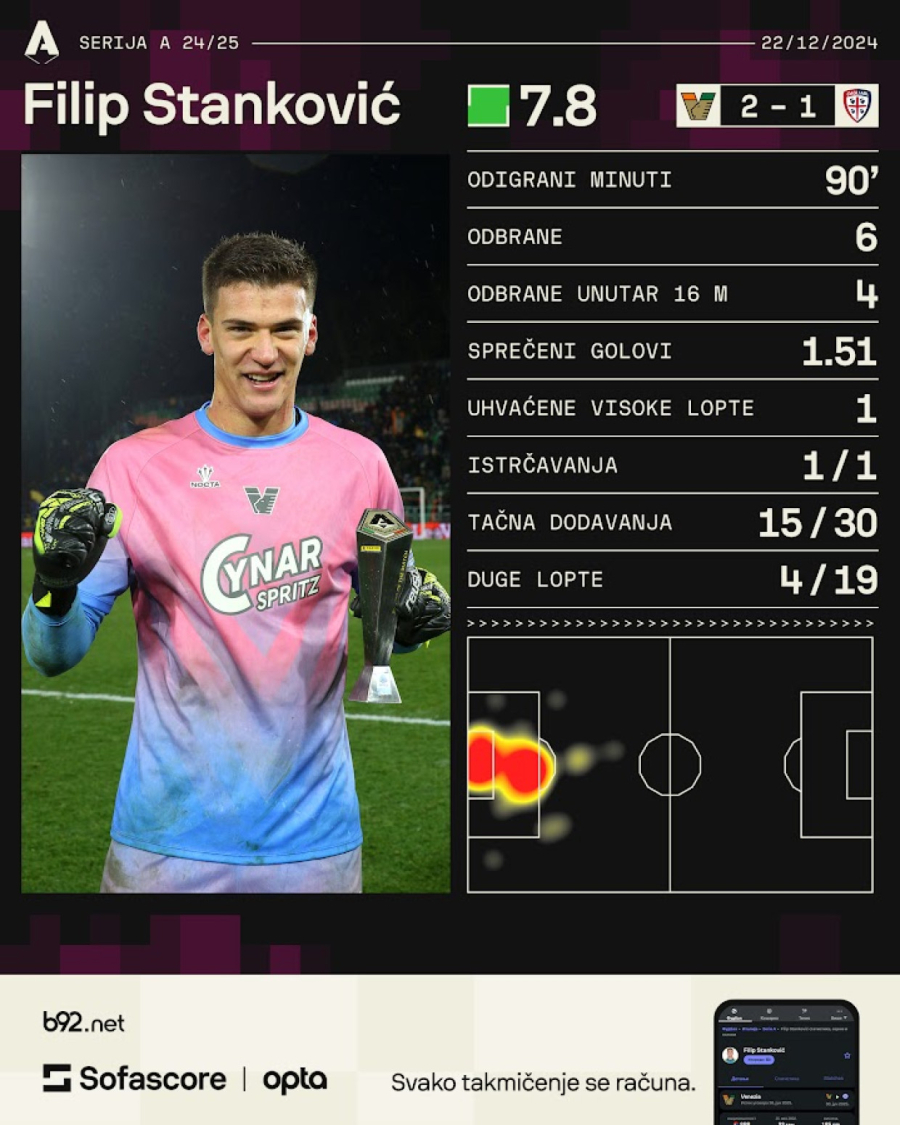 Sin Dejana Stankovića junak u Seriji A – odbrana glavom i trofej za igrača utakmice