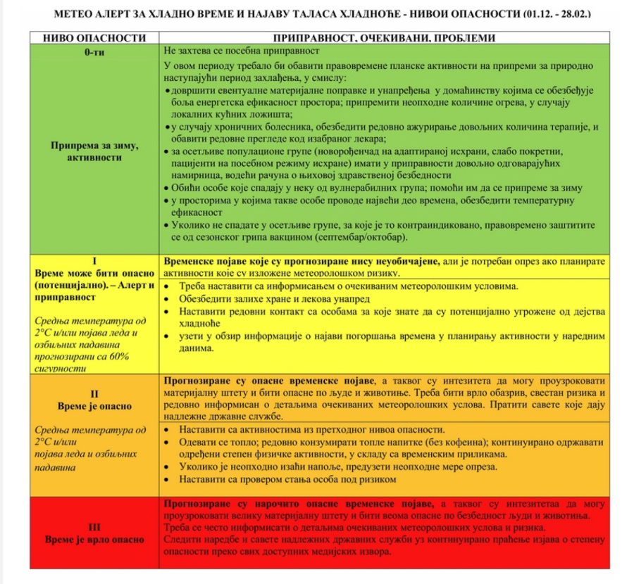 Obezbedite zalihe hrane i lekova – vreme u Srbiji može biti opasno