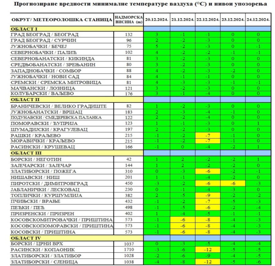 Obezbedite zalihe hrane i lekova – vreme u Srbiji može biti opasno