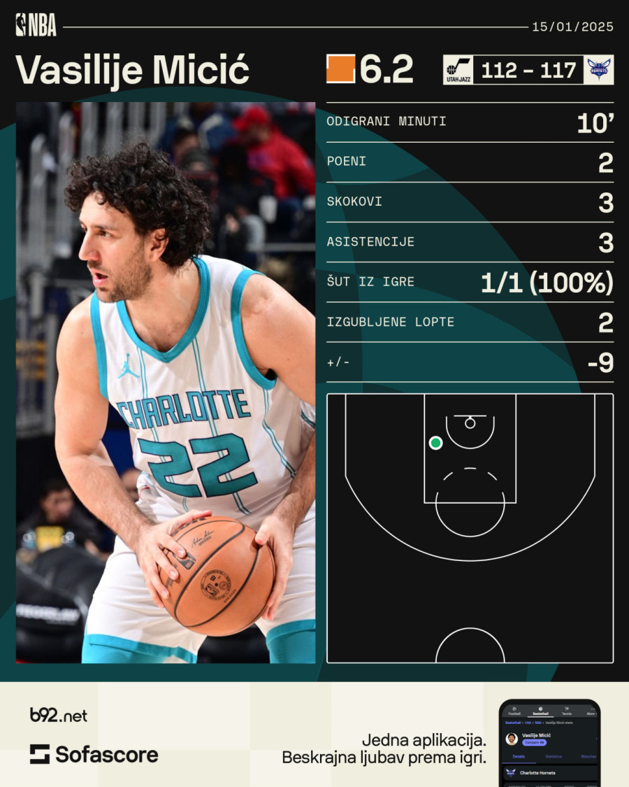 Kvartet stršljenova ubacio 103 poena – Miciću štopovali vreme na parketu