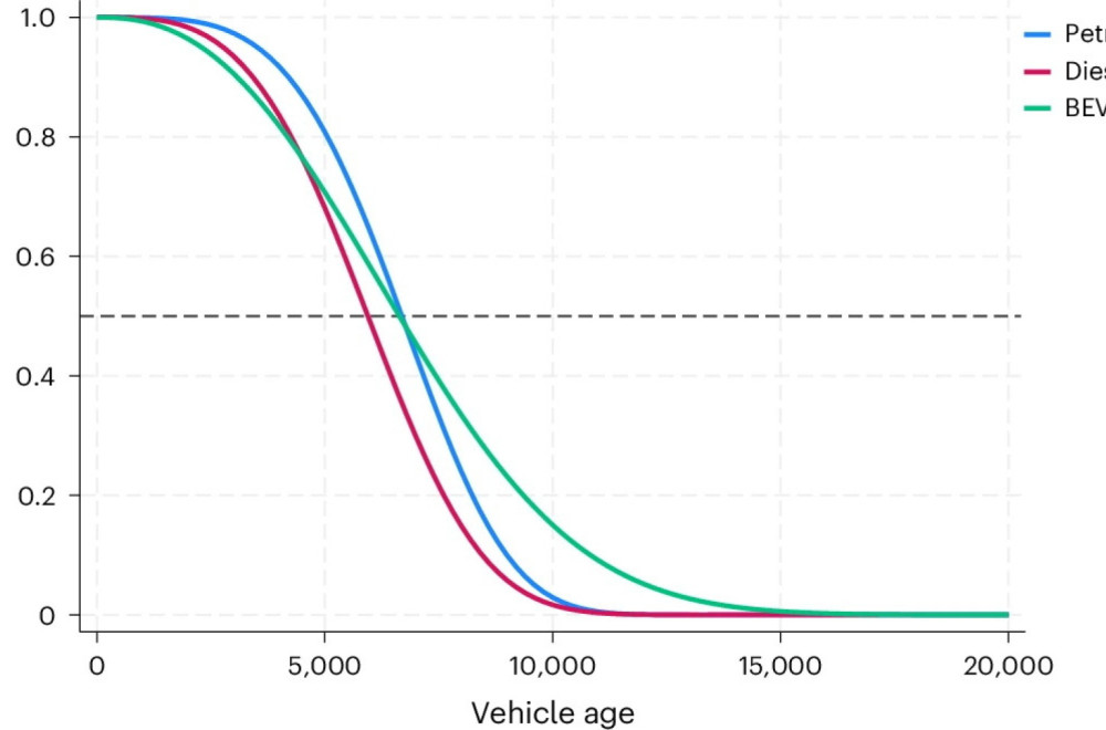 Nova studija: Električni automobili stigli SUS vozila po životnom veku