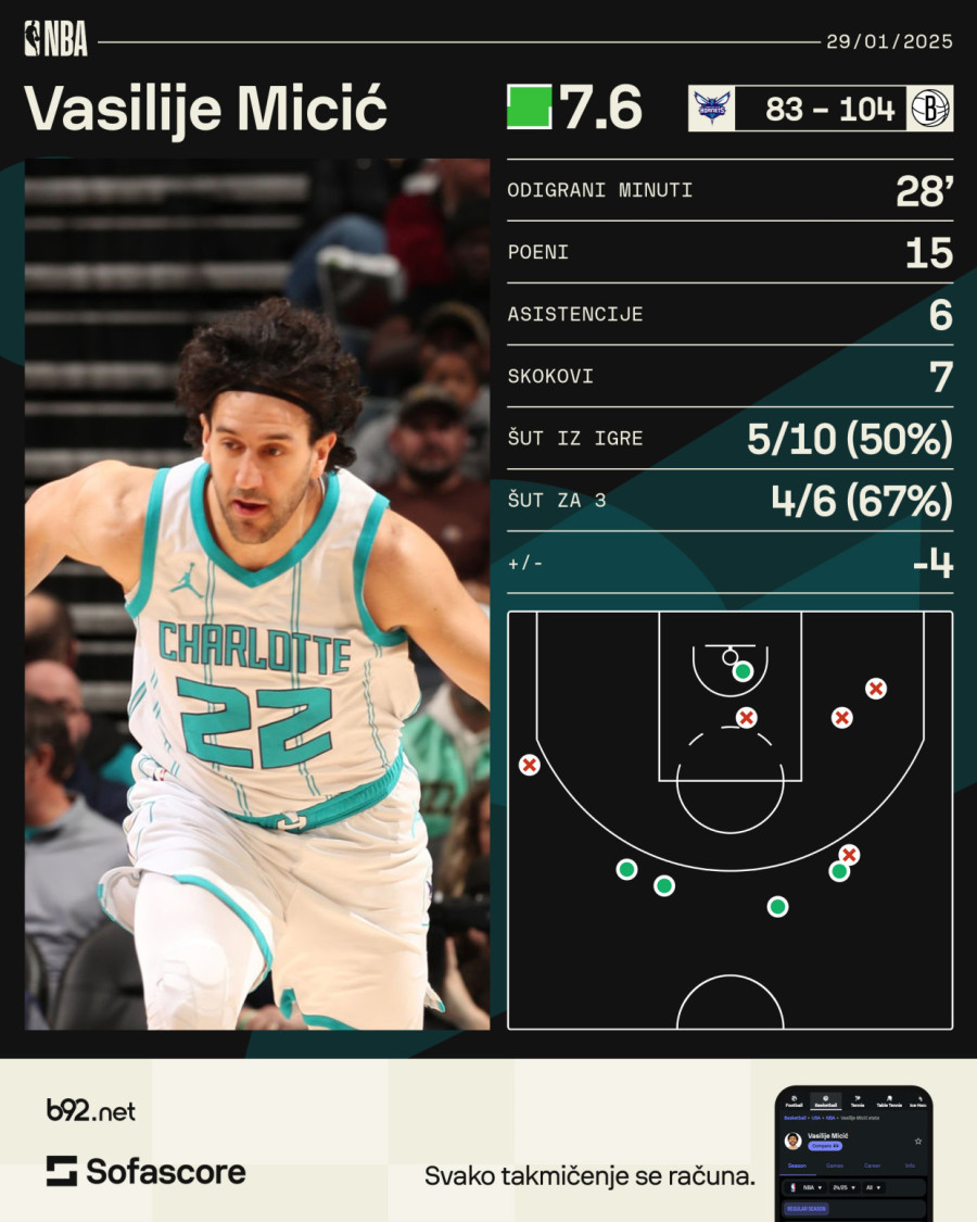 Trener Šarlota: Vasa je borac, srećni smo što ga imamo