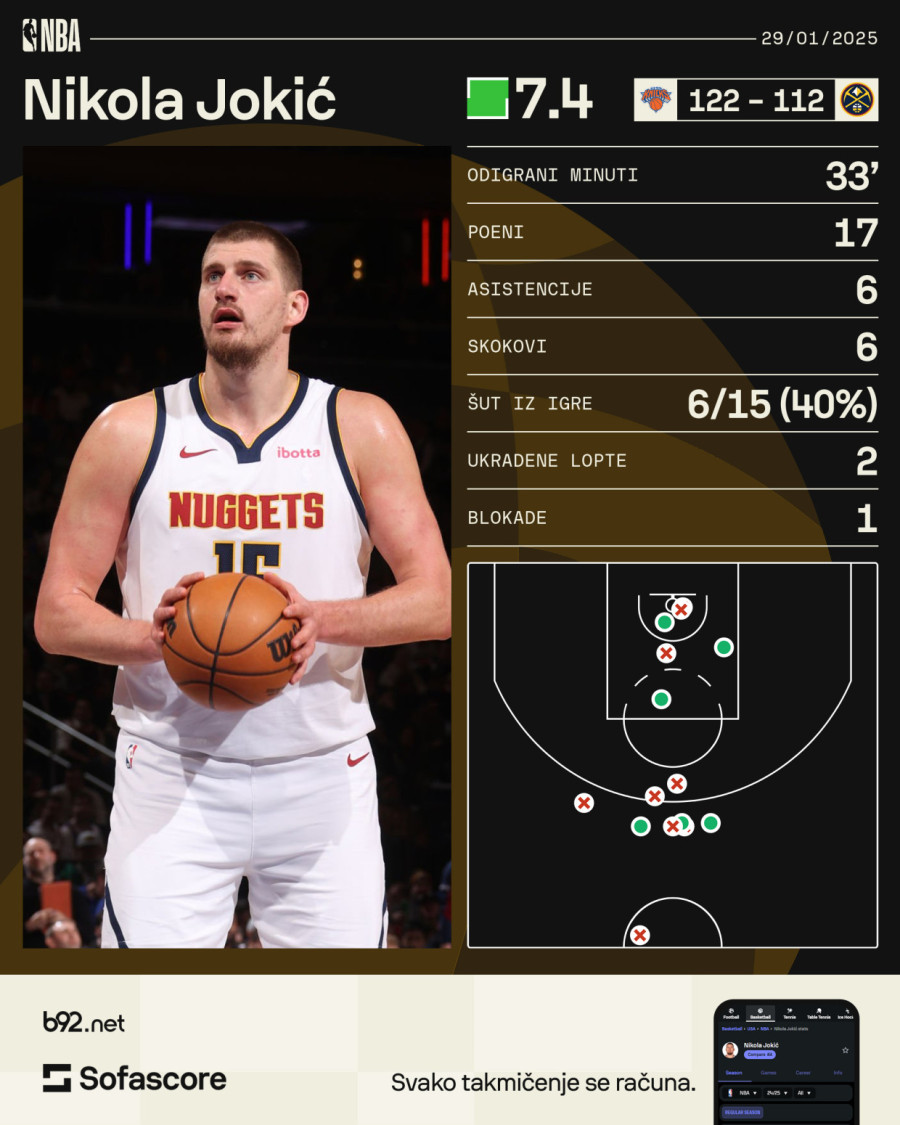 Jokić imao opravdanje za poraz od Niksa VIDEO