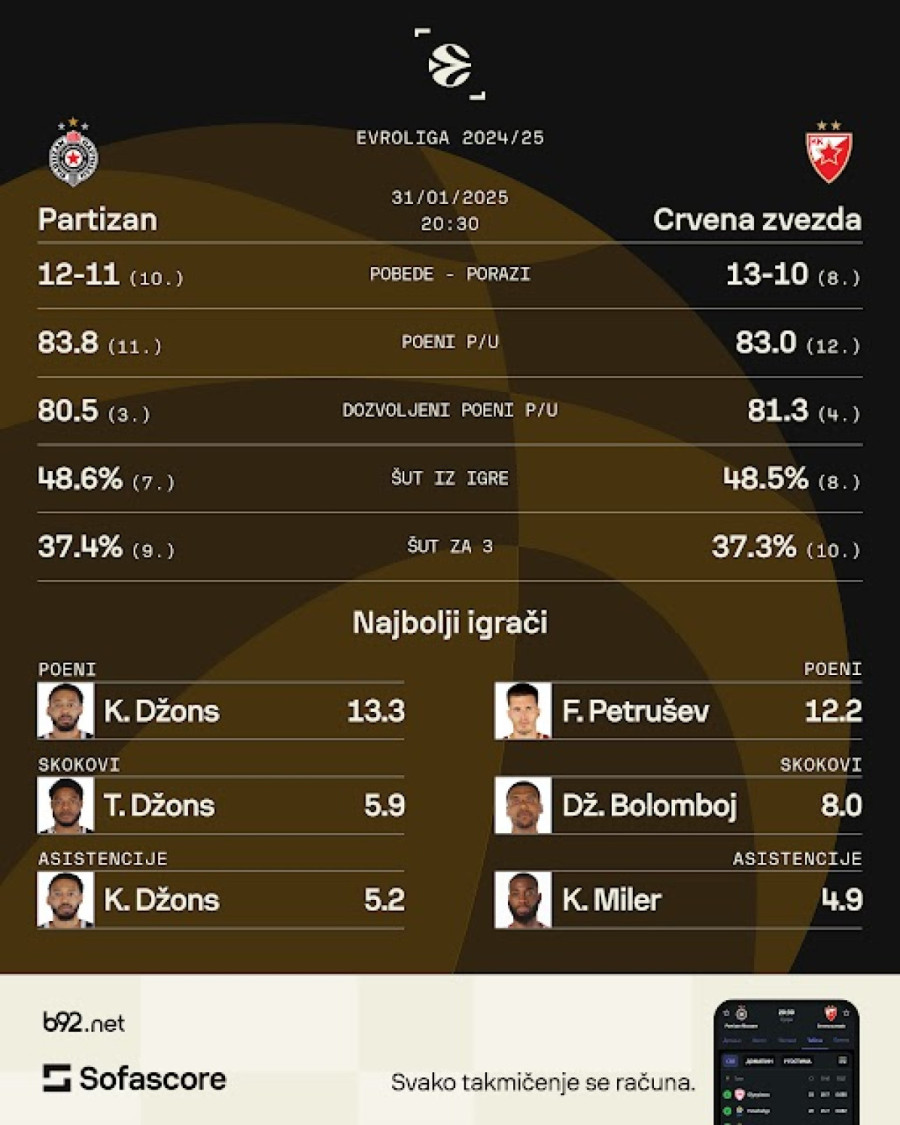 Ovo je derbi dve ekipe koje mogu da uđu direktno u plej-of EL