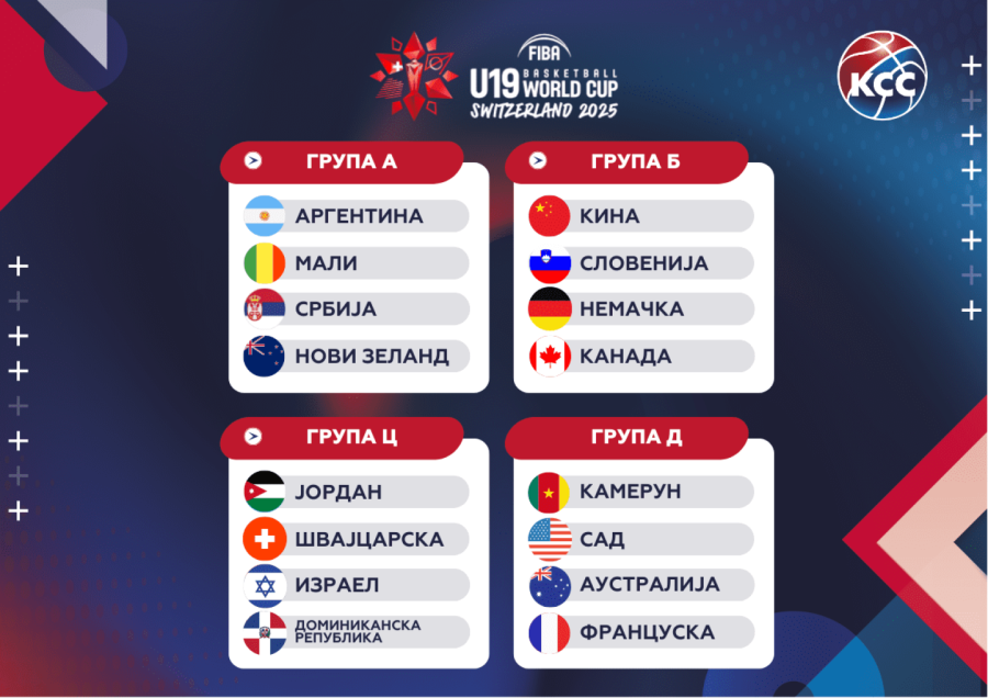 Srbija saznala protivnike na Svetskom prvenstvu