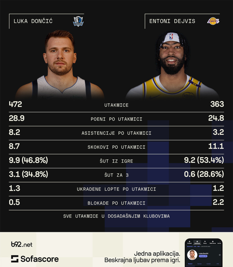 Dončić: Licemerno, bio sam šokiran