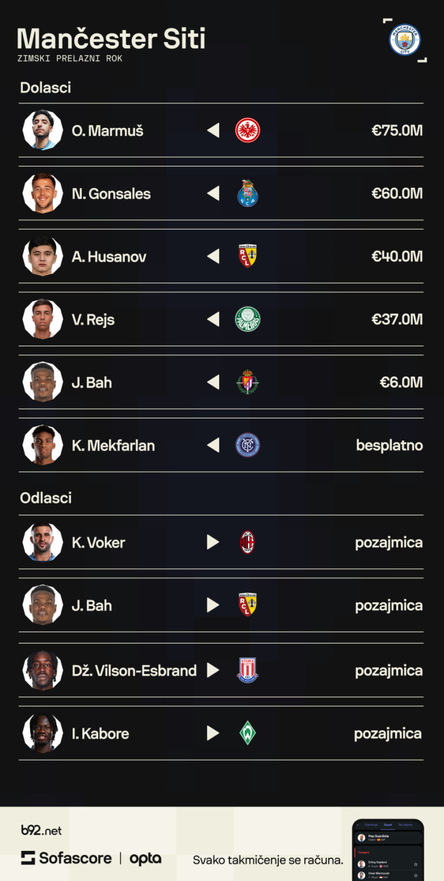 Gvardiolino rešenje za krizu – 218 miliona evra za klince