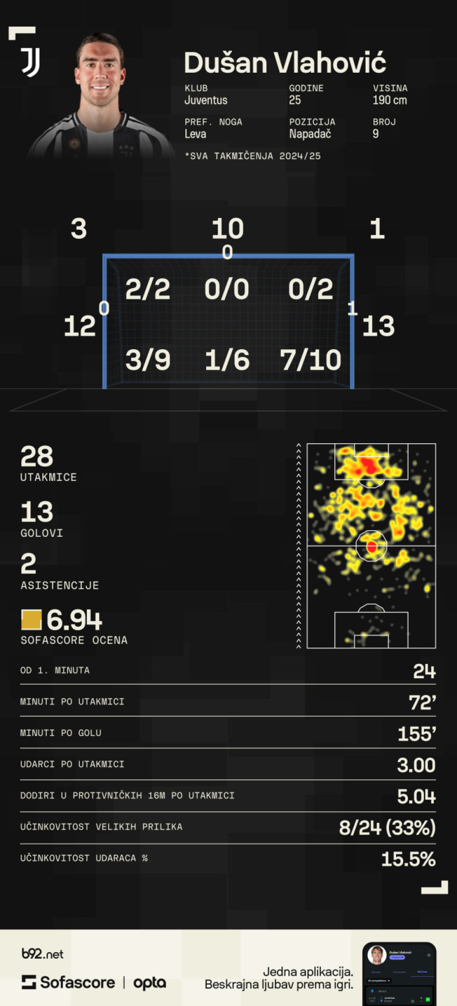 Da li će Dušanu Vlahoviću svanuti?