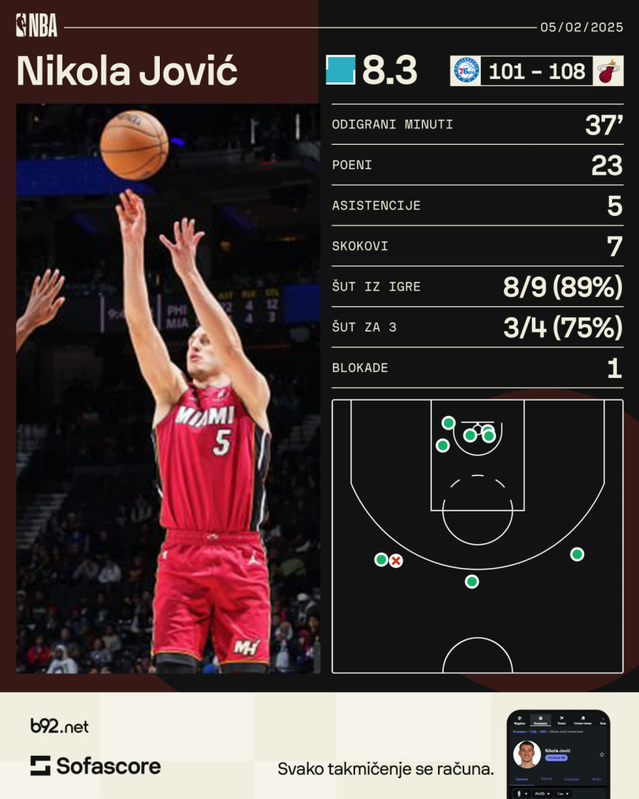 Batlerov naslednik – Jović igra košarku života VIDEO