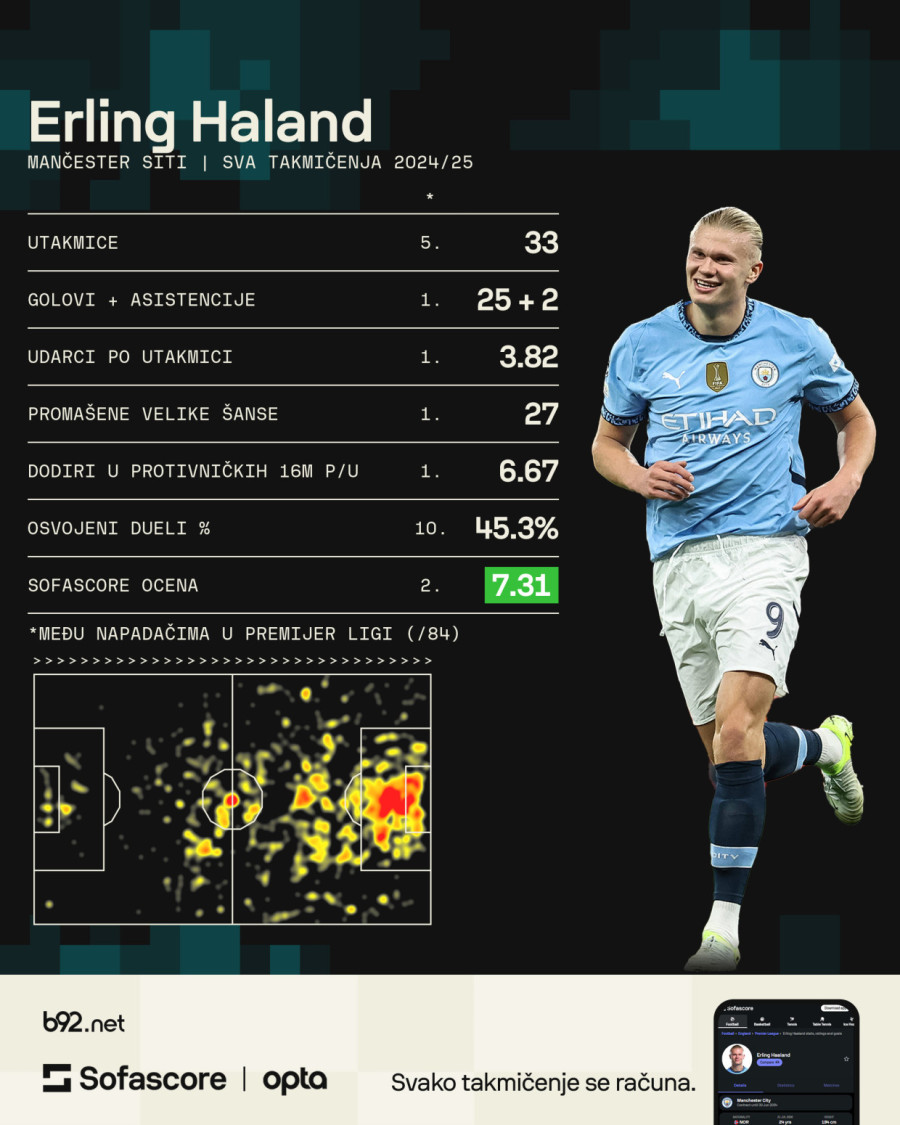 Siti može da ostane bez Halanda!