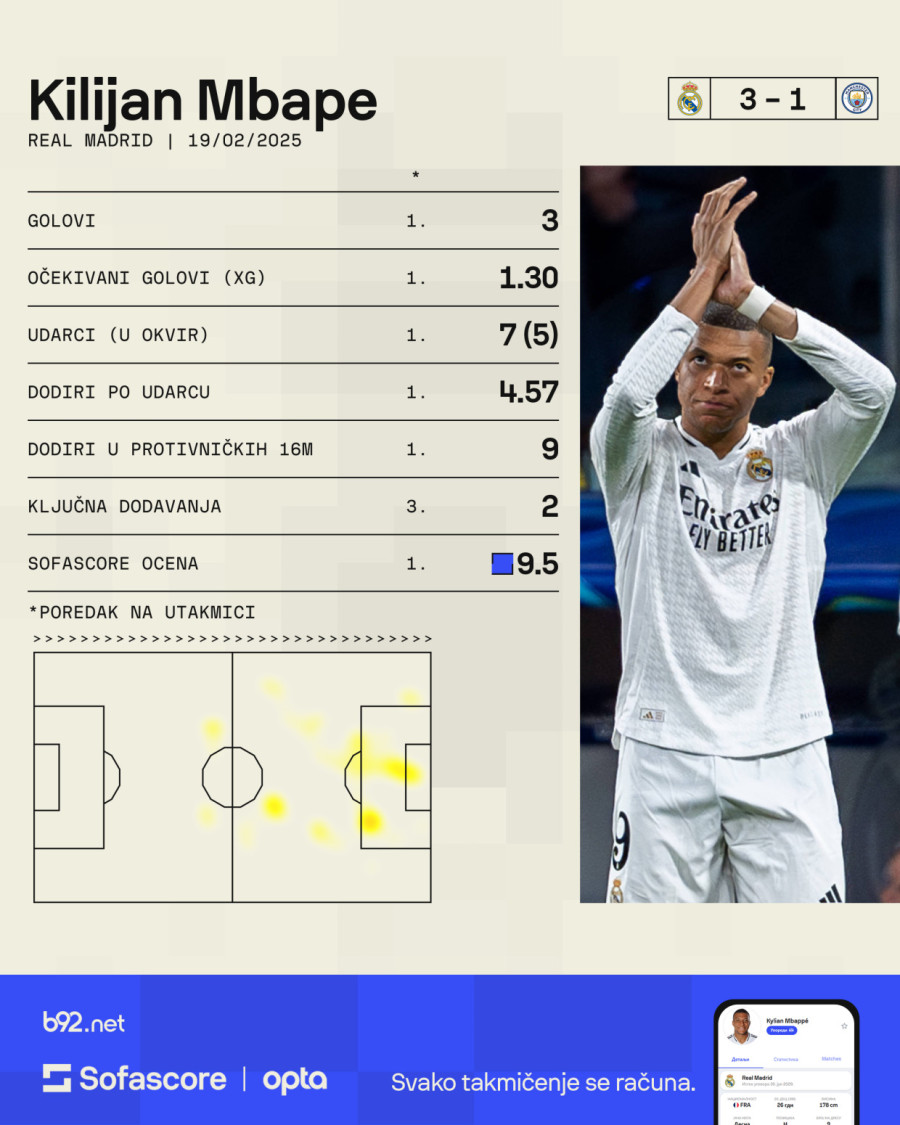 Gvardiol je plaćen 90 miliona evra – Mbape ga je poslao po cigarete VIDEO