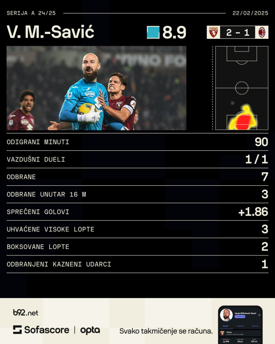 Sjajni VMS: Skinuo penal Pulišiću za tri boda Torina VIDEO