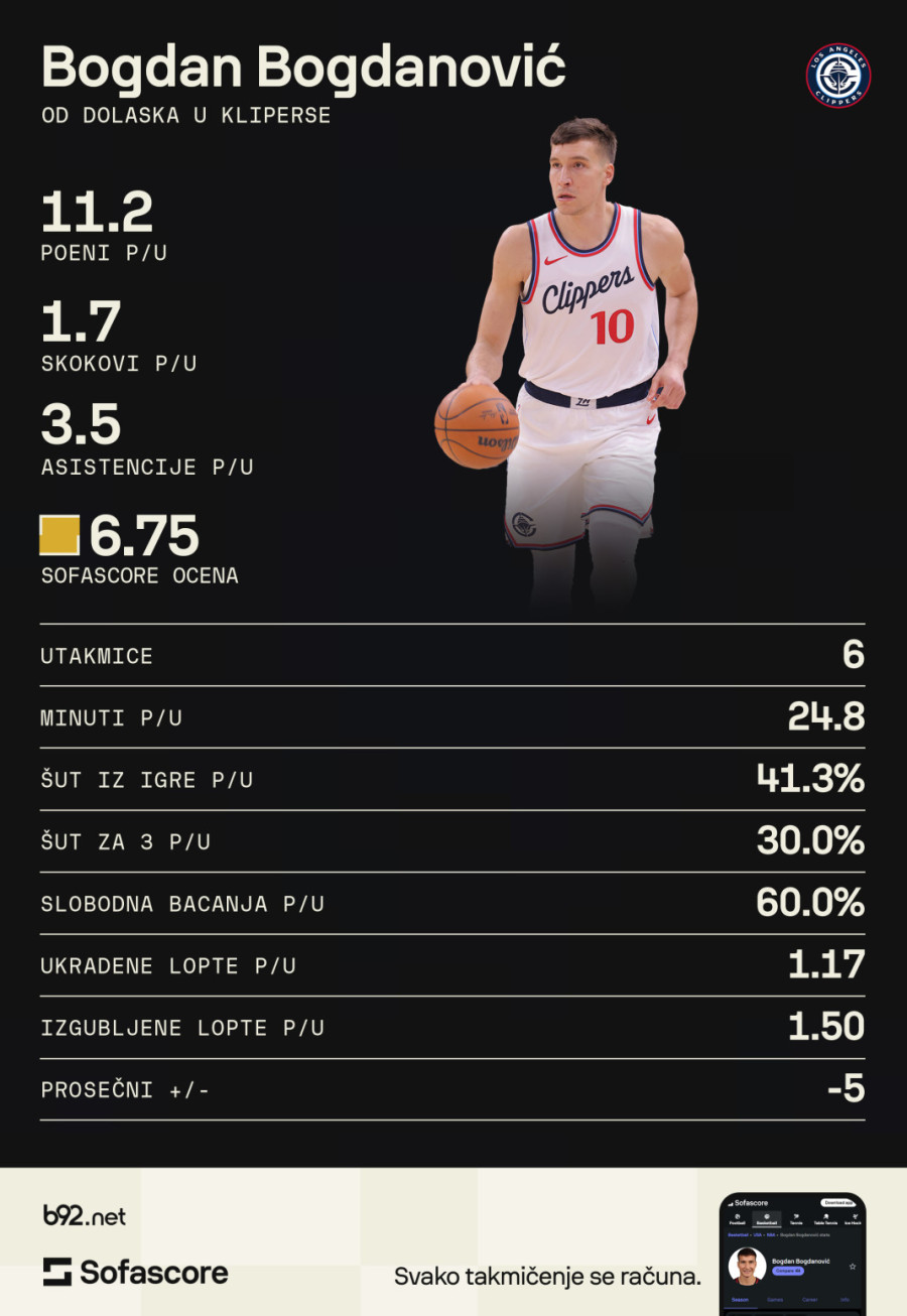 Bogdanović srećan što je završio u Klipersima VIDEO