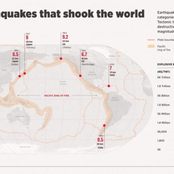 Zemlja iz "Vatrenog prstena" koju je pogodio najrazorniji zemljotres upravo je upozorena: Čeka vas još jedan